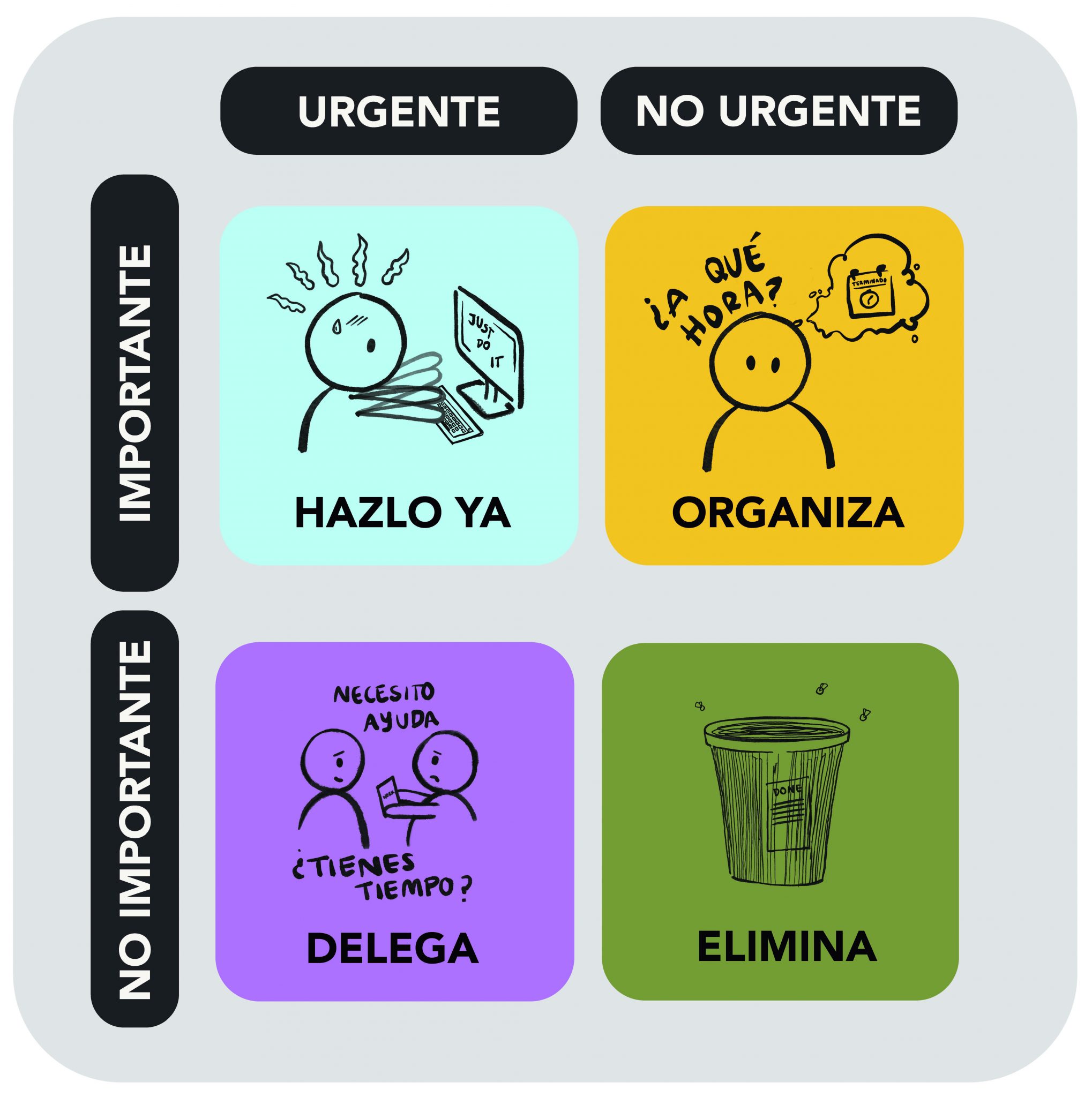 Técnica de la matriz de Eisenhower, ¡gestiona de forma efectiva tu ...