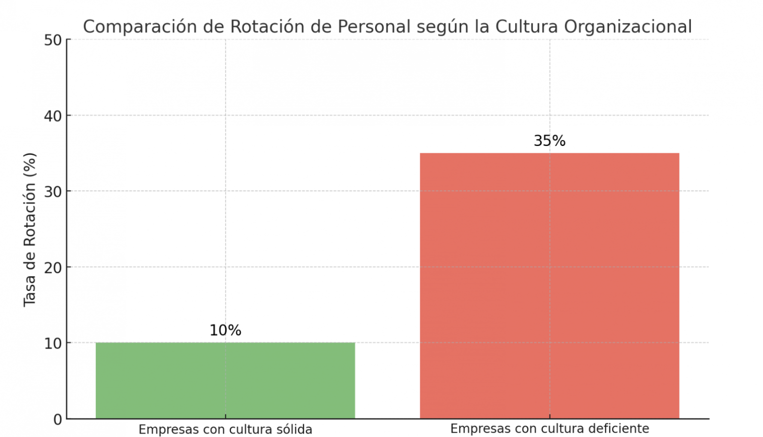 Impacto de la cultura organizacional en el éxito de la empresa ...